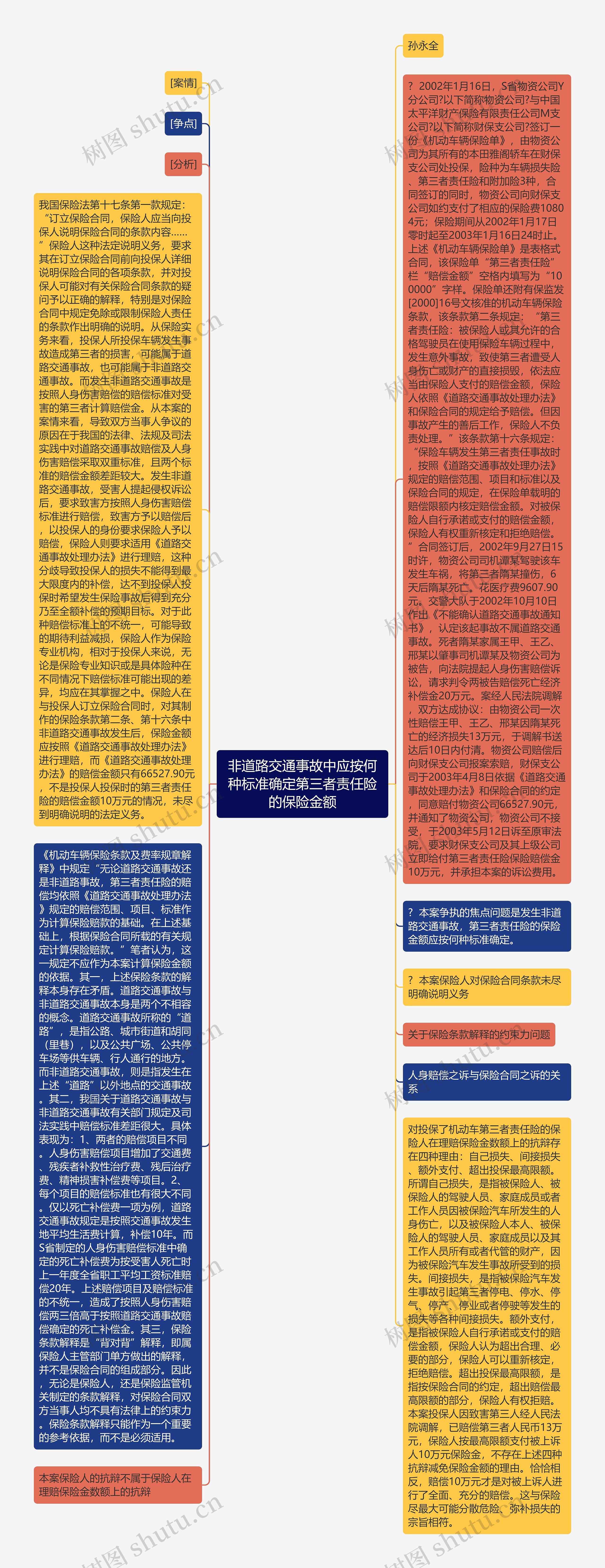 非道路交通事故中应按何种标准确定第三者责任险的保险金额思维导图