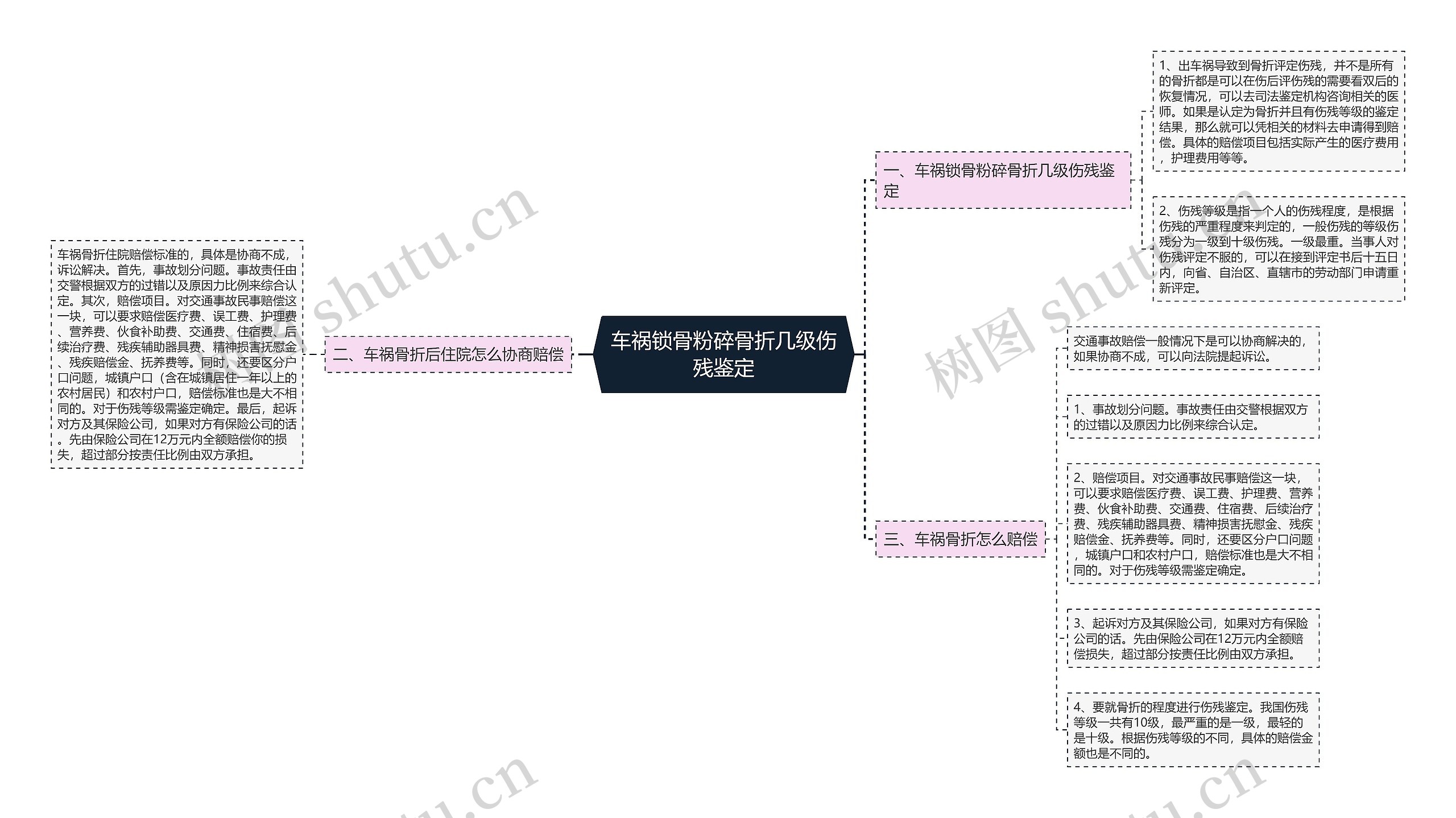 车祸锁骨粉碎骨折几级伤残鉴定