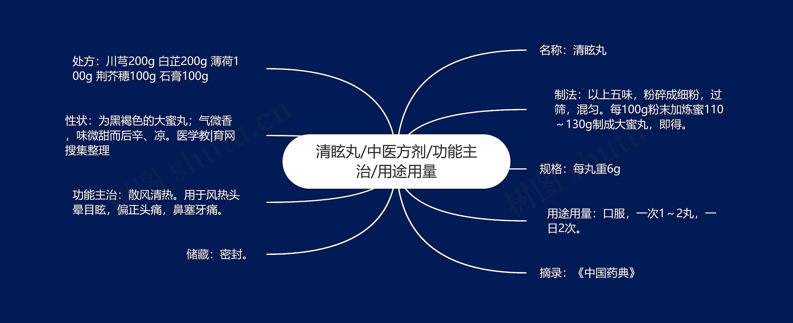 清眩丸/中医方剂/功能主治/用途用量