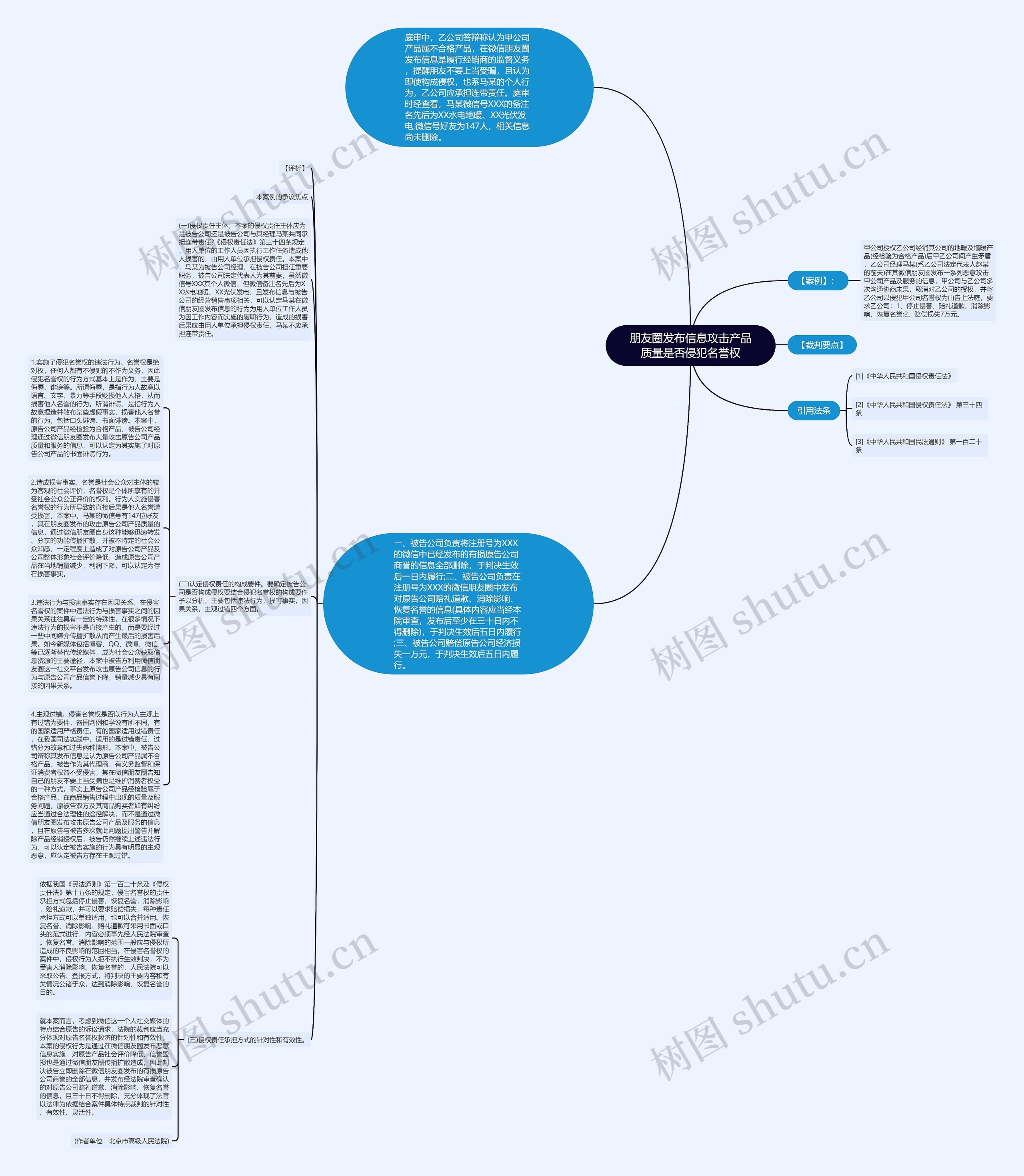 朋友圈发布信息攻击产品质量是否侵犯名誉权思维导图
