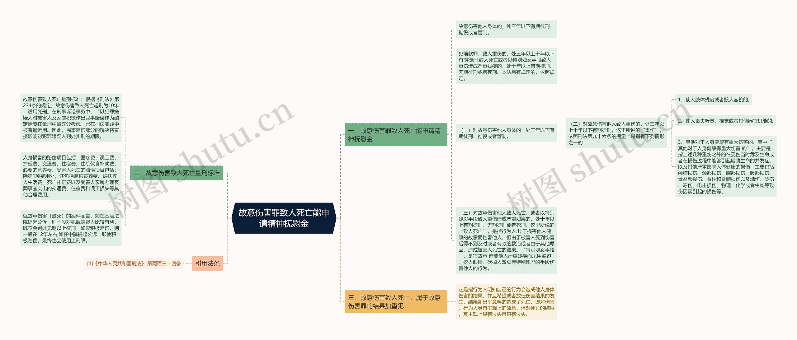 故意伤害罪致人死亡能申请精神抚慰金