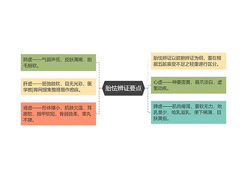 胎怯辨证要点