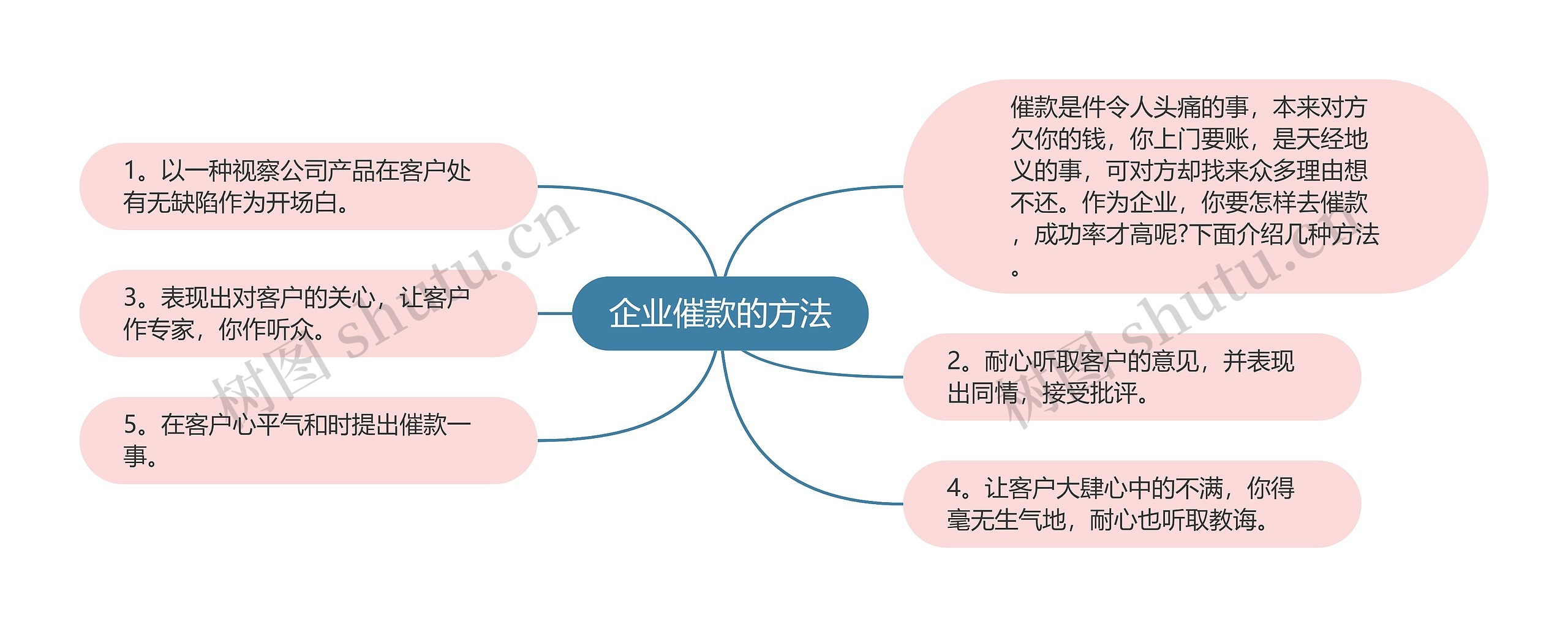 企业催款的方法