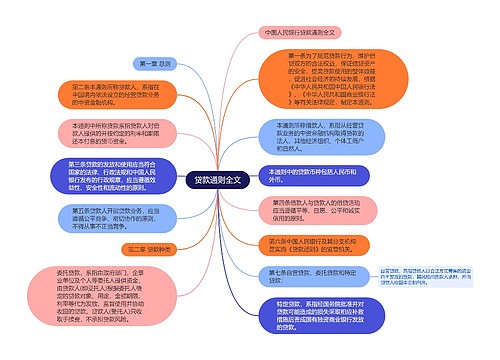 贷款通则全文