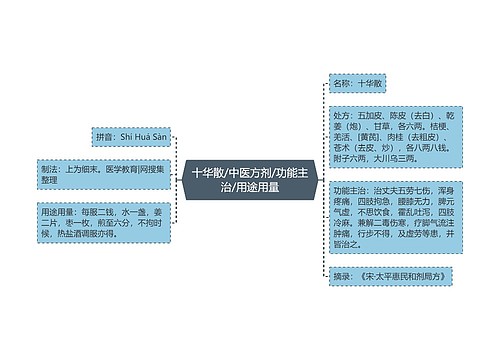 十华散/中医方剂/功能主治/用途用量