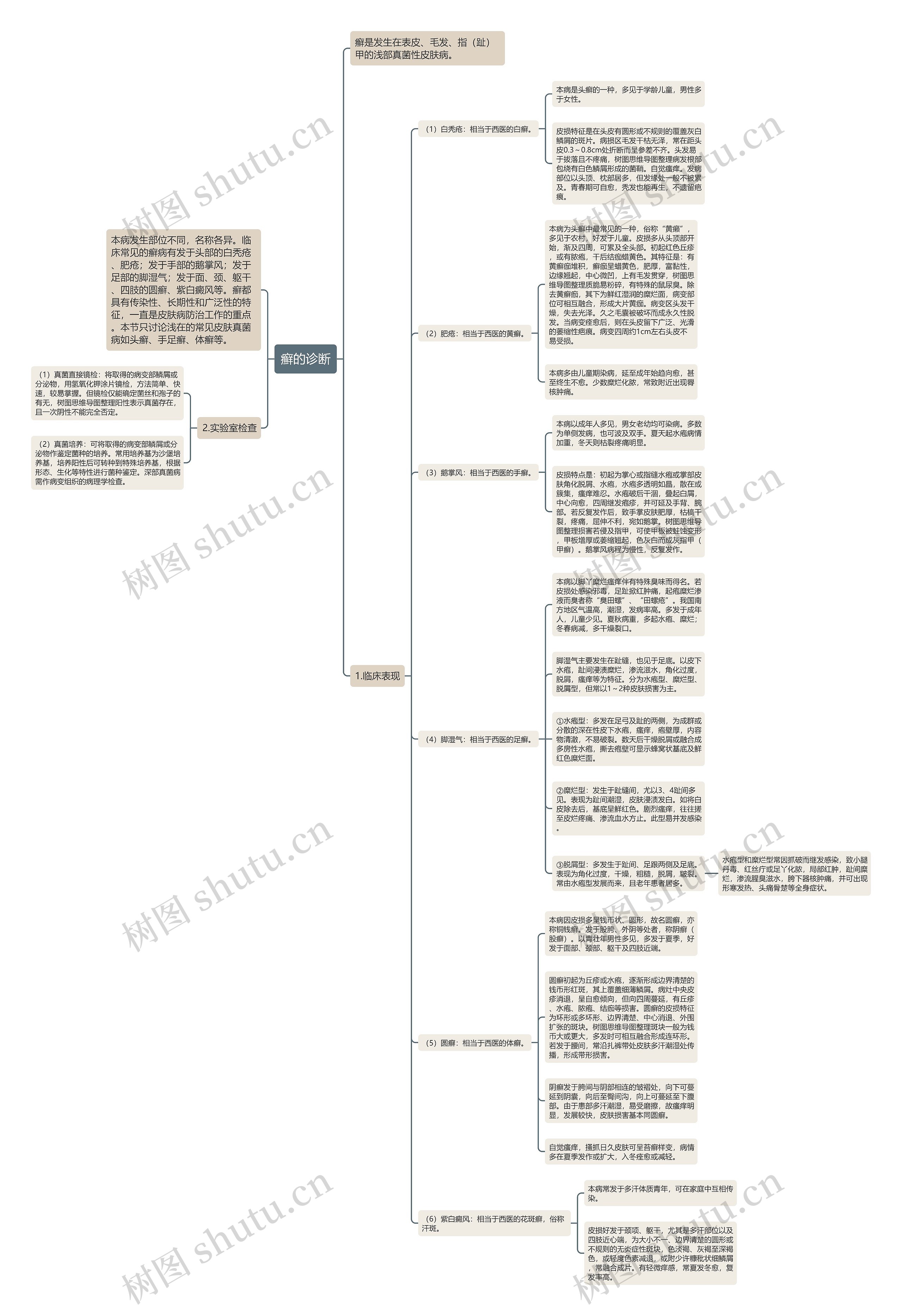 癣的诊断 癣的诊断