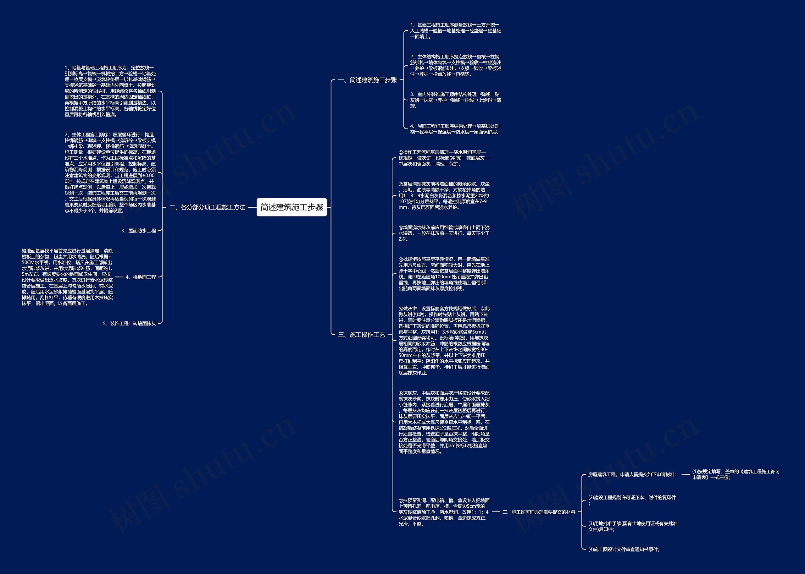 简述建筑施工步骤思维导图