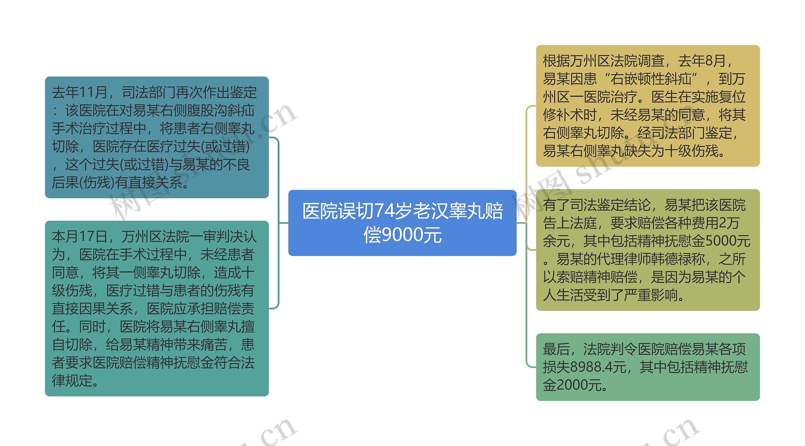 医院误切74岁老汉睾丸赔偿9000元