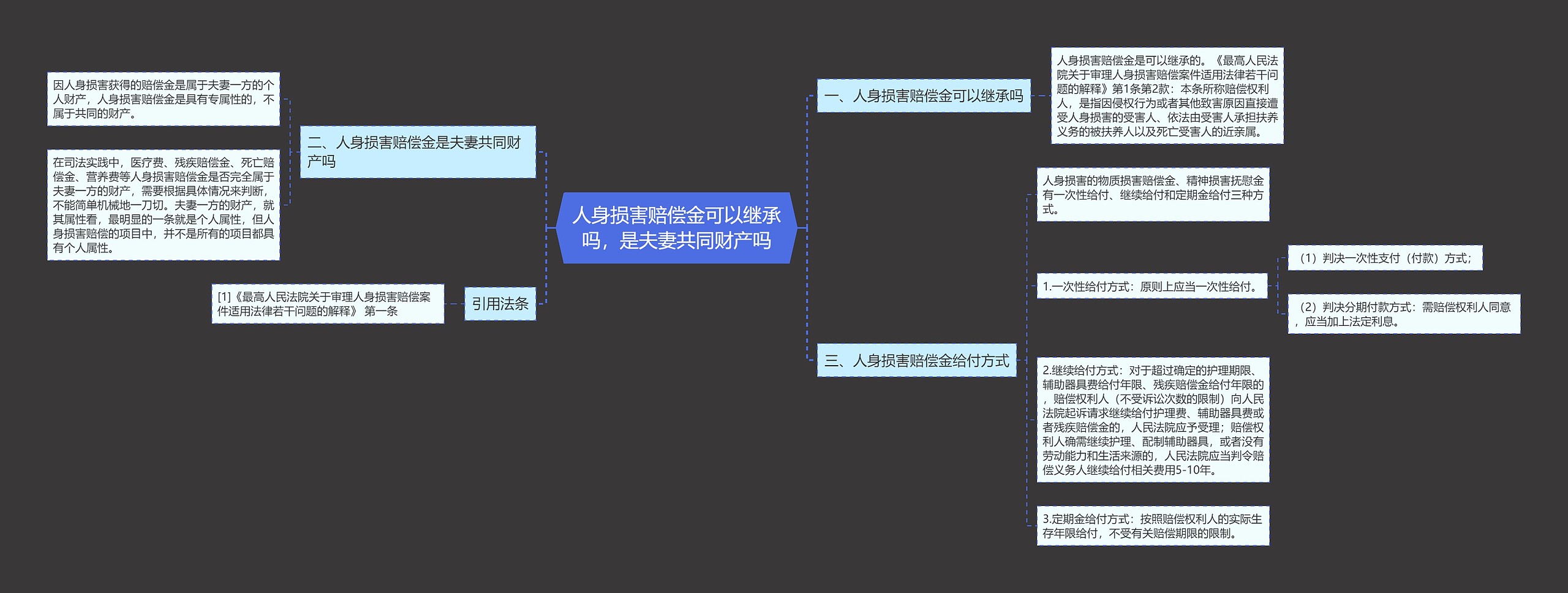 人身损害赔偿金可以继承吗，是夫妻共同财产吗