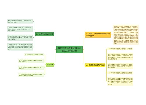 最新江苏交通事故赔偿标准2022年是怎样