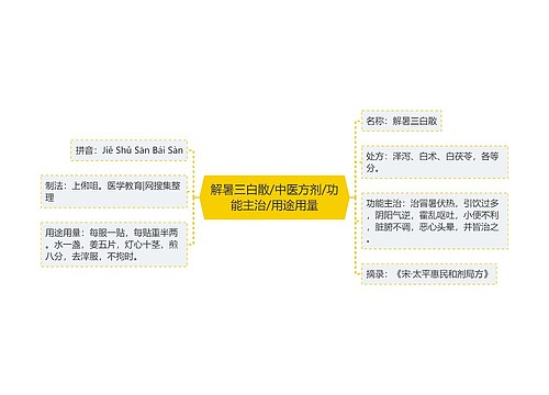 解暑三白散/中医方剂/功能主治/用途用量