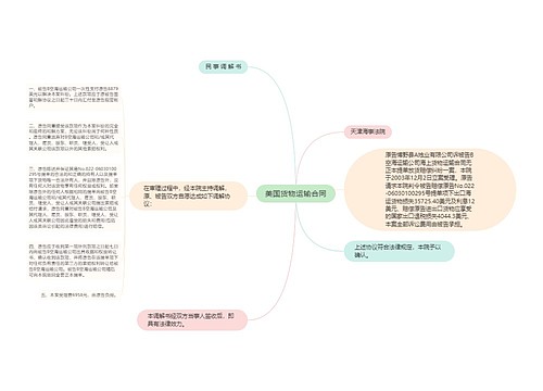 美国货物运输合同