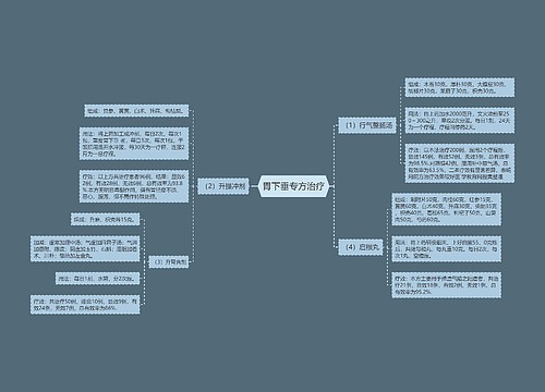 胃下垂专方治疗
