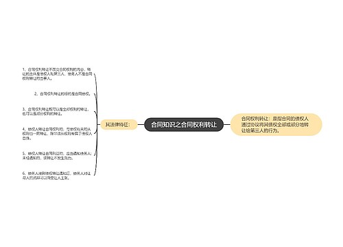 合同知识之合同权利转让