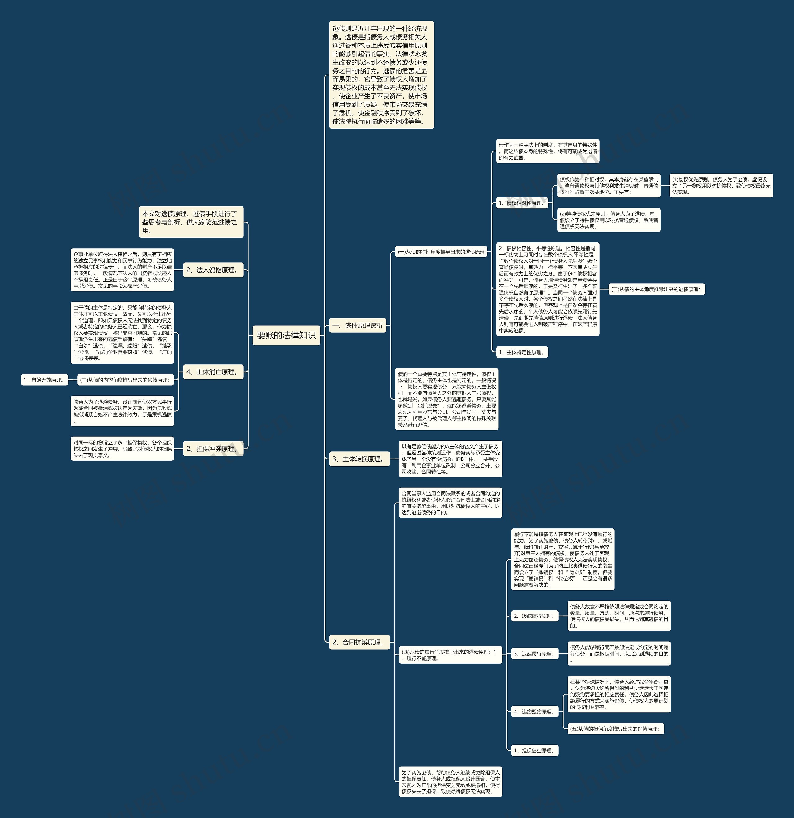 要账的法律知识思维导图