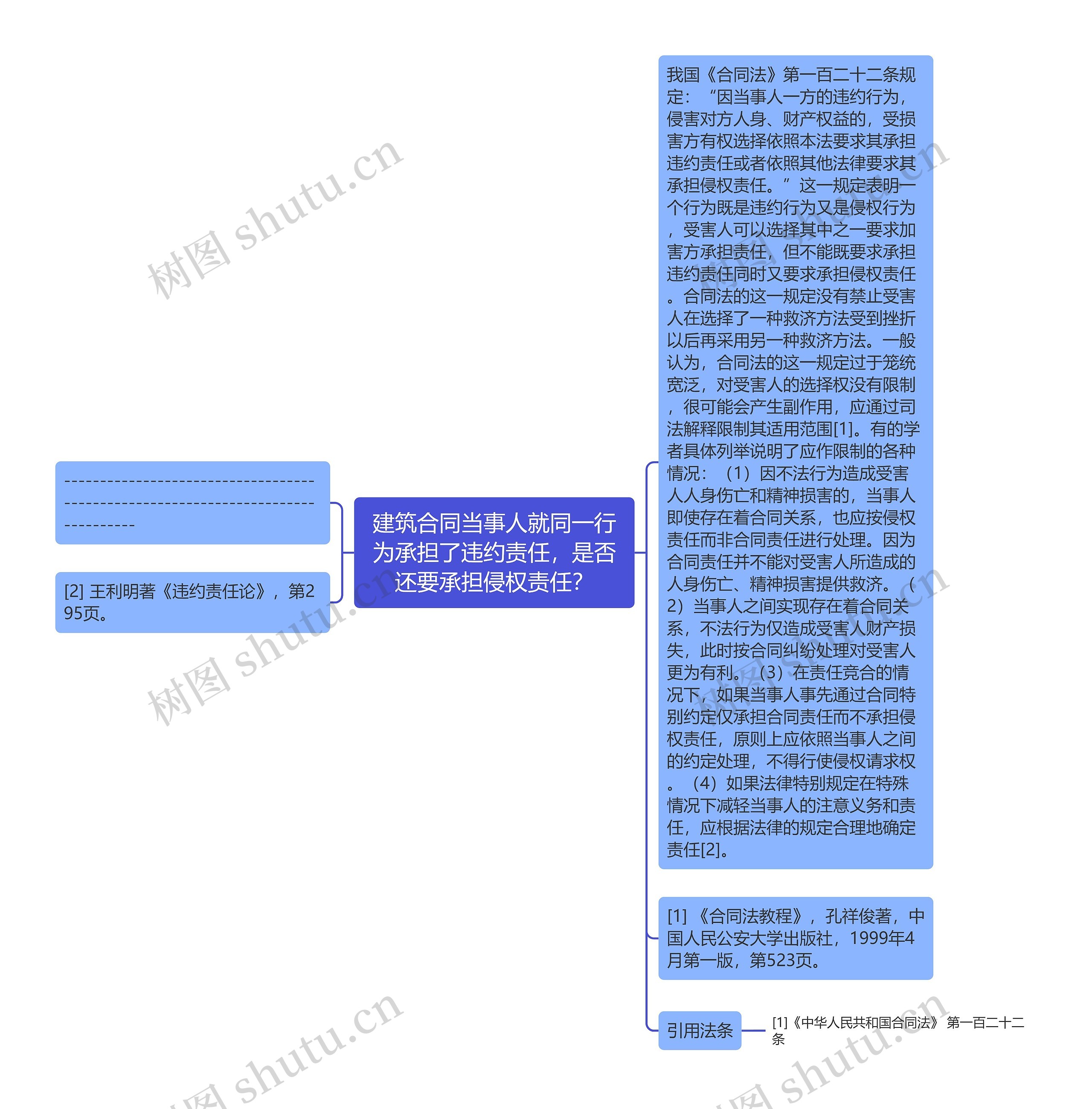 建筑合同当事人就同一行为承担了违约责任，是否还要承担侵权责任？