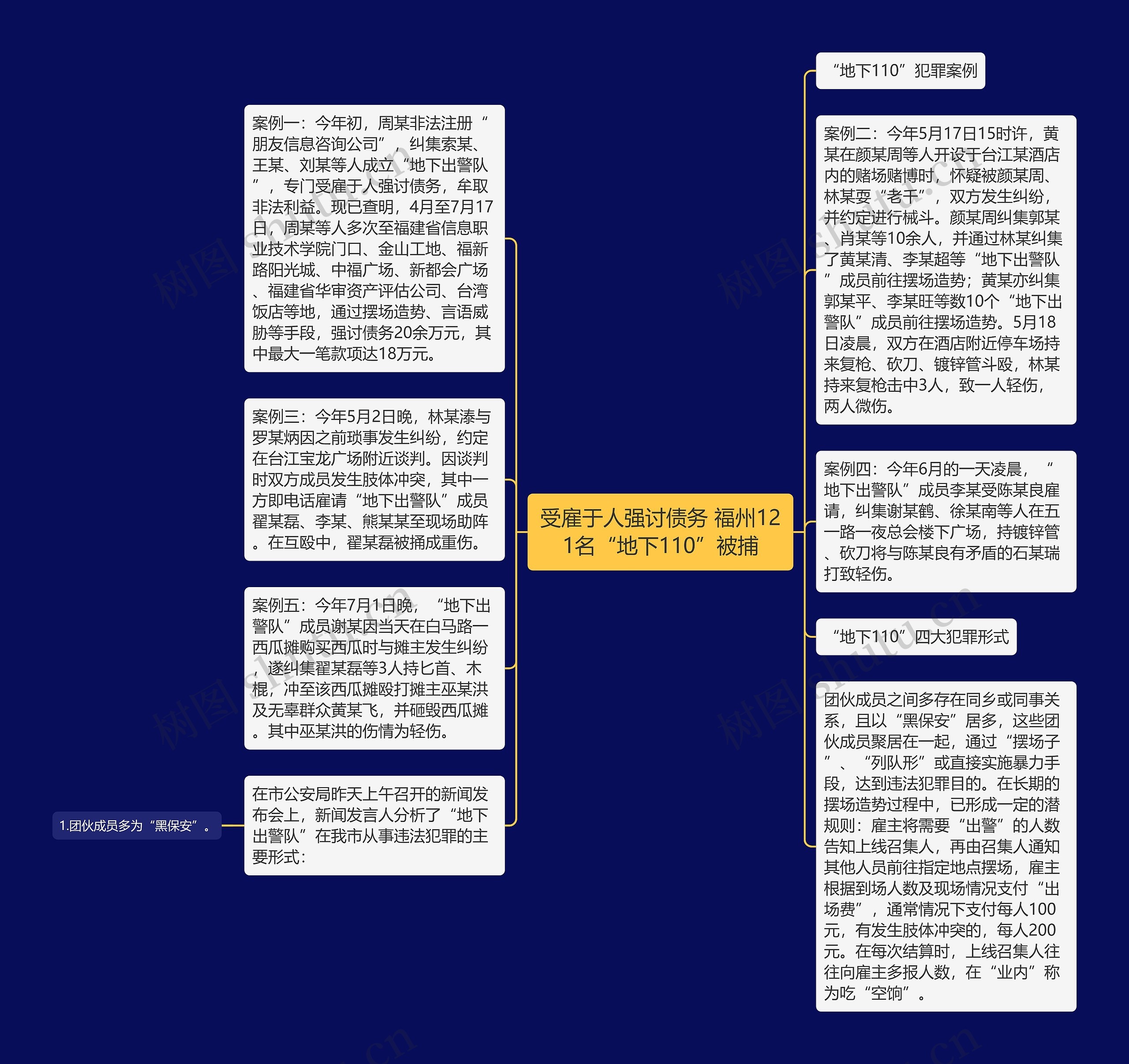 受雇于人强讨债务 福州121名“地下110”被捕