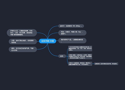 金铃子散-中医