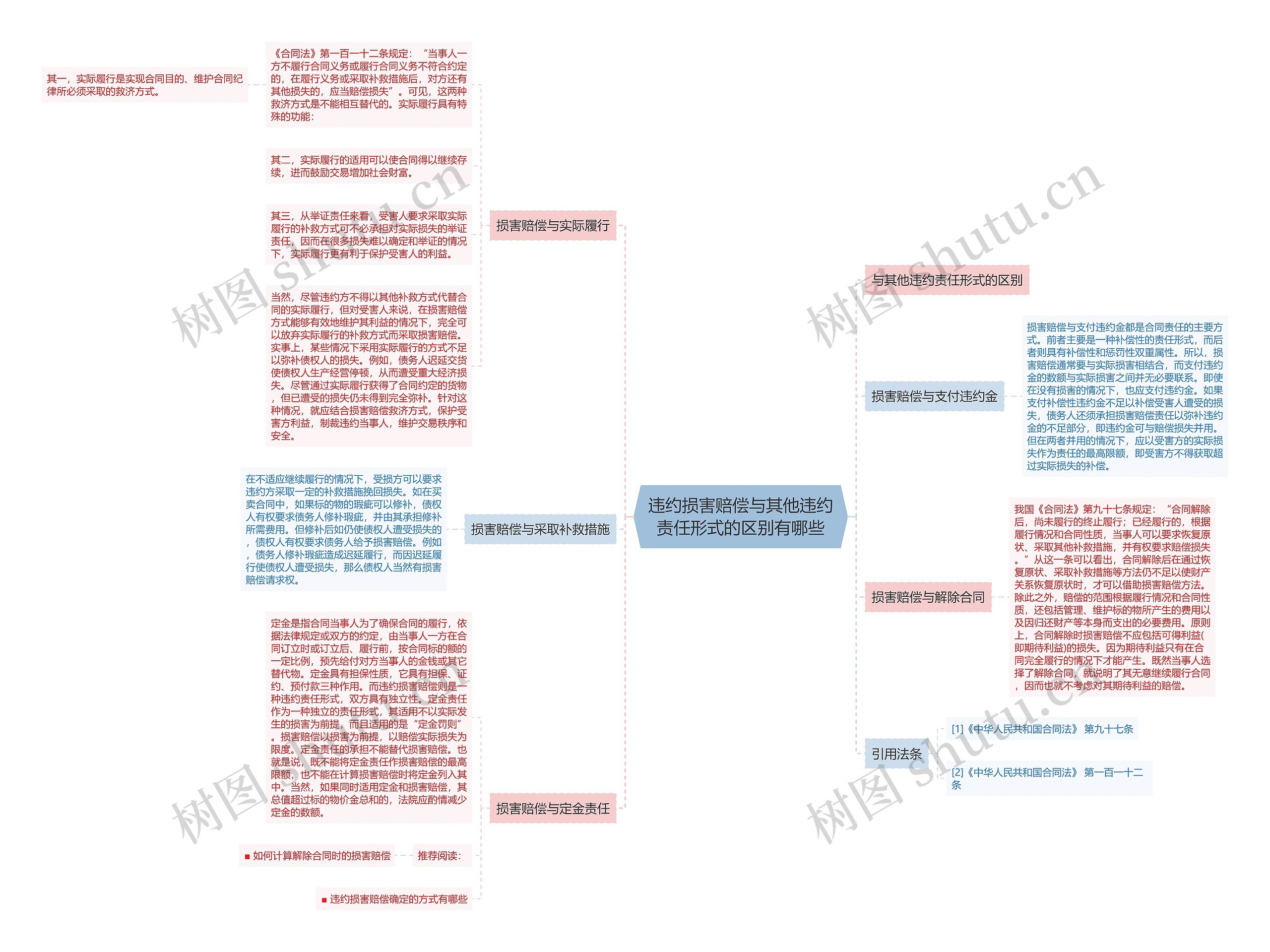 违约损害赔偿与其他违约责任形式的区别有哪些 违约损害赔偿与其他违约责任形式的区别有哪些