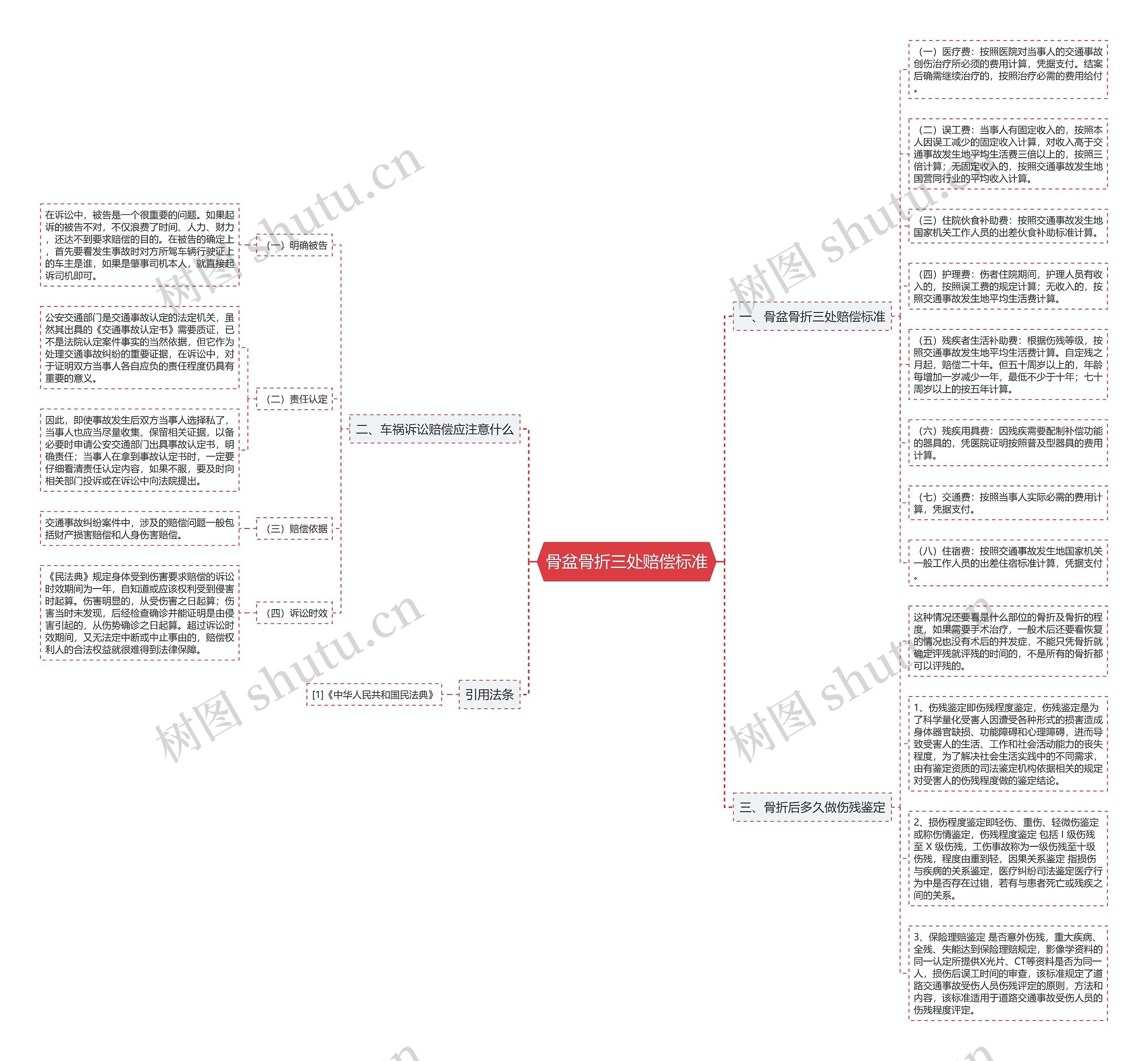 骨盆骨折三处赔偿标准 骨盆骨折三处赔偿标准
