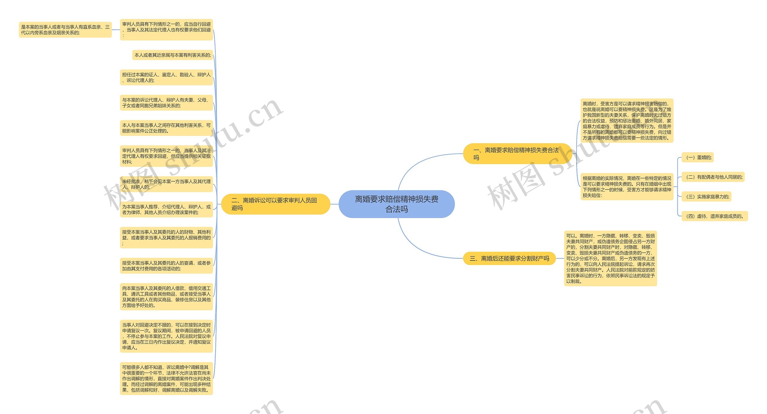 离婚要求赔偿精神损失费合法吗思维导图