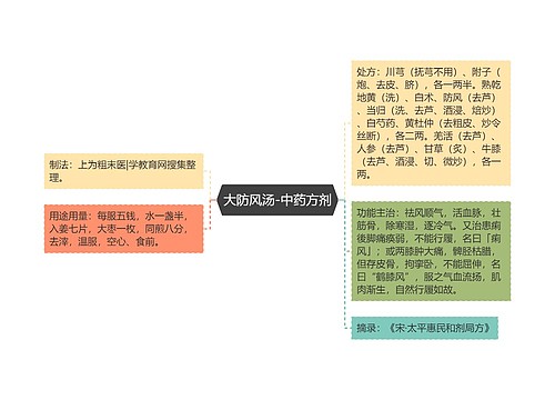 大防风汤-中药方剂