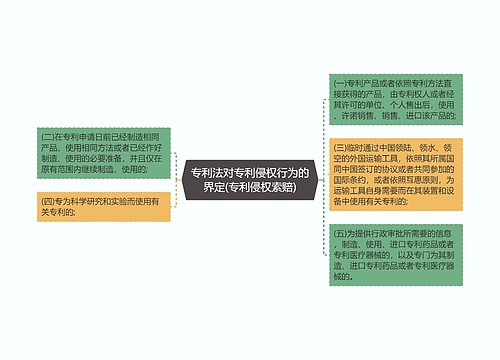 专利法对专利侵权行为的界定(专利侵权索赔)