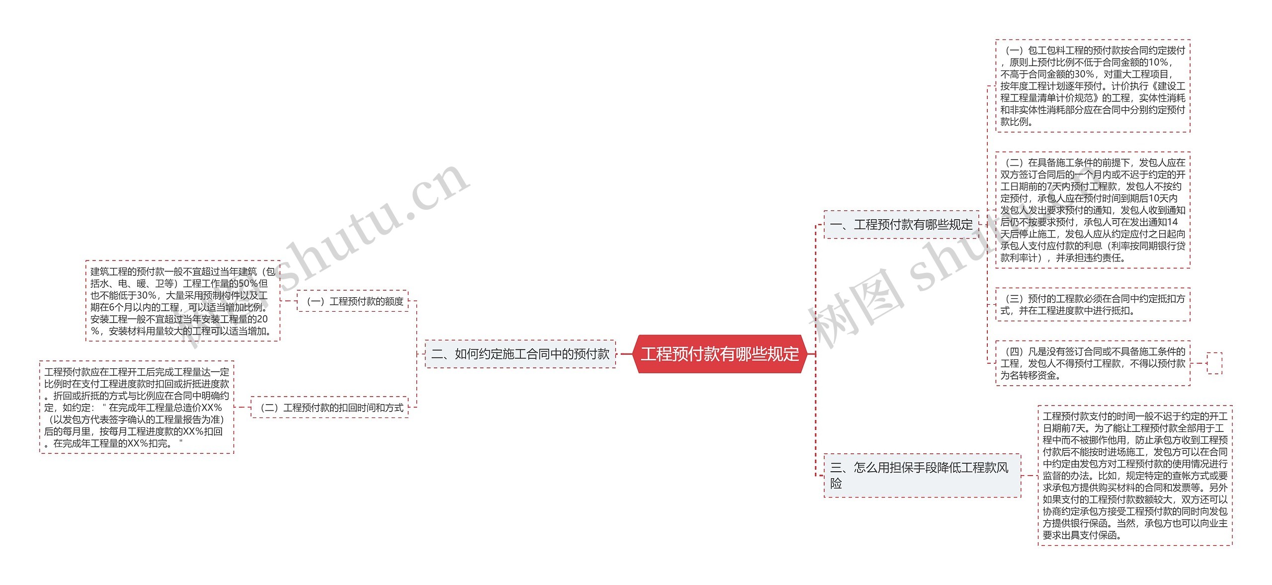 工程预付款有哪些规定