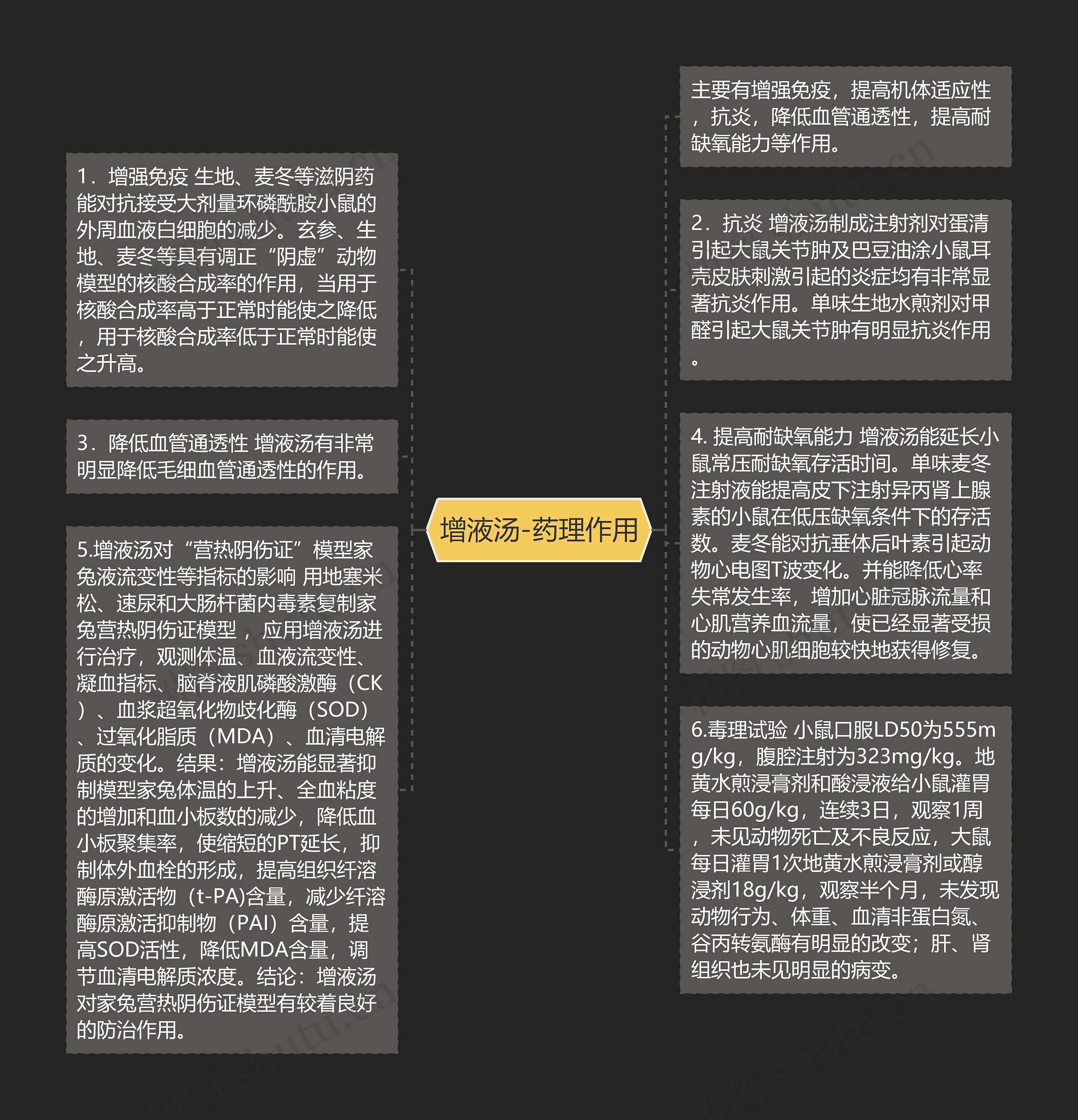 增液汤-药理作用