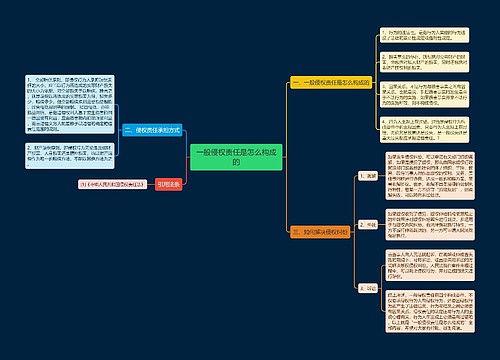 一般侵权责任是怎么构成的