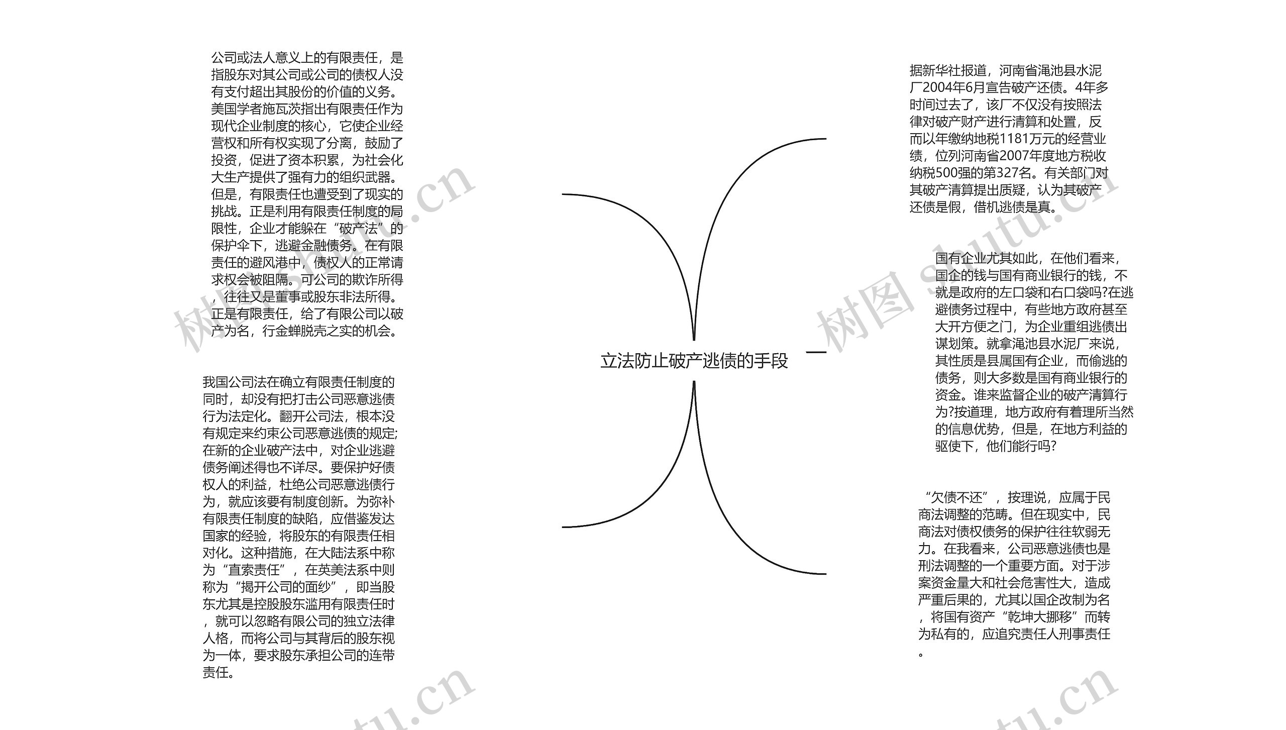 立法防止破产逃债的手段思维导图