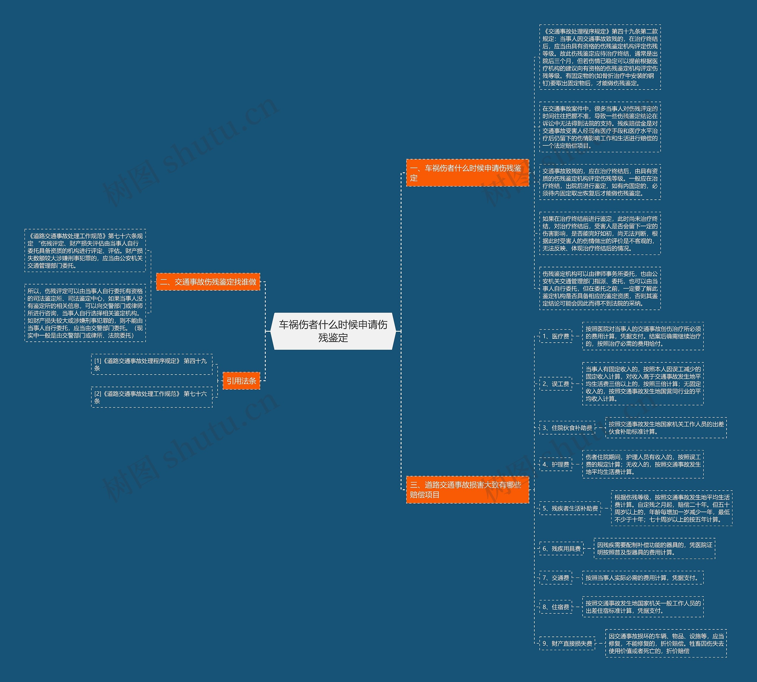 车祸伤者什么时候申请伤残鉴定思维导图