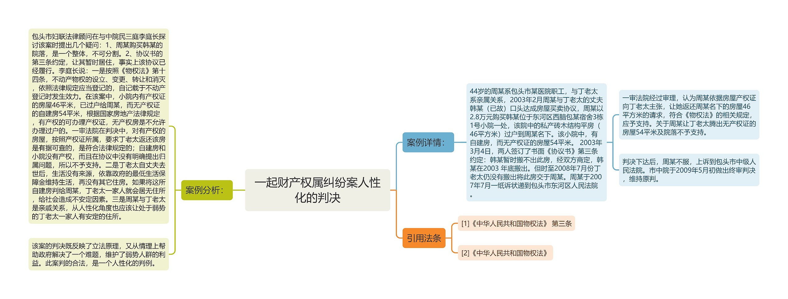 一起财产权属纠纷案人性化的判决