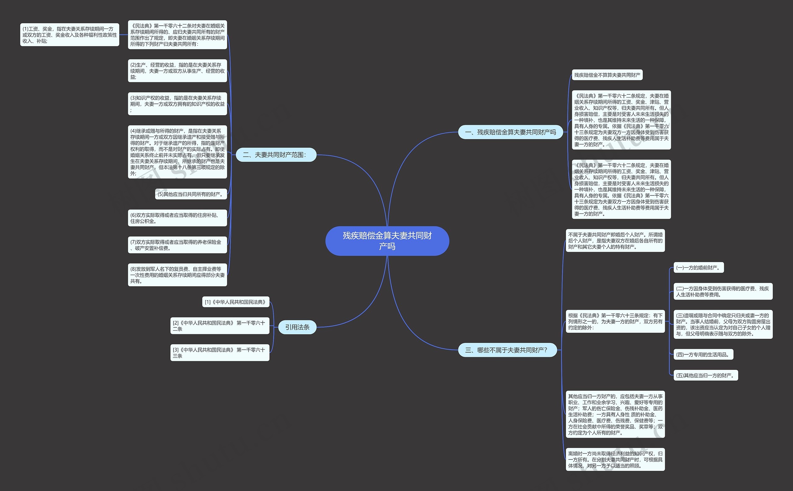 残疾赔偿金算夫妻共同财产吗 残疾赔偿金算夫妻共同财产吗