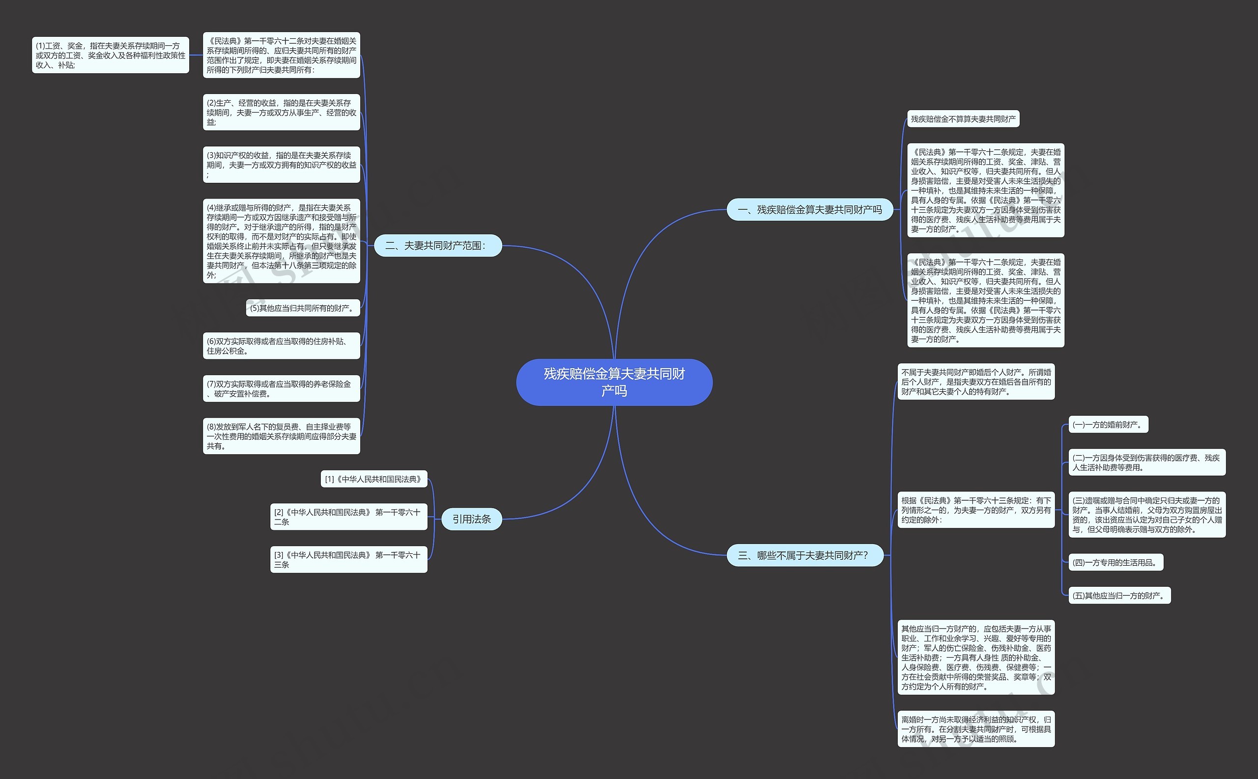残疾赔偿金算夫妻共同财产吗思维导图
