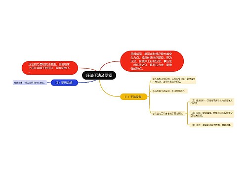 压法手法及要领