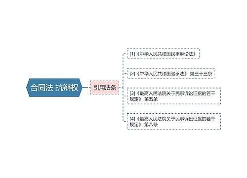 合同法 抗辩权