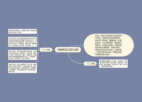 劳逸概念/过劳/过逸