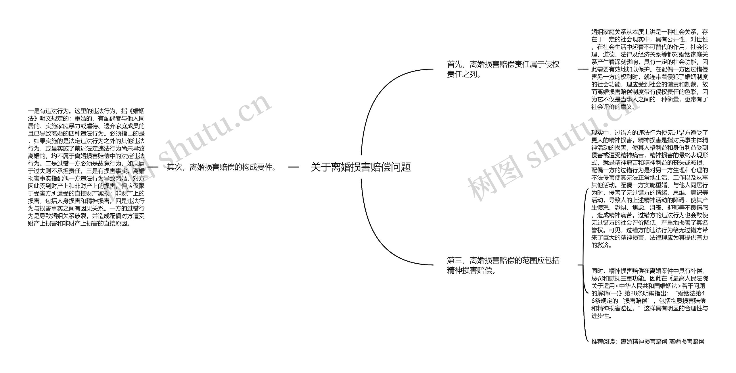 关于离婚损害赔偿问题思维导图