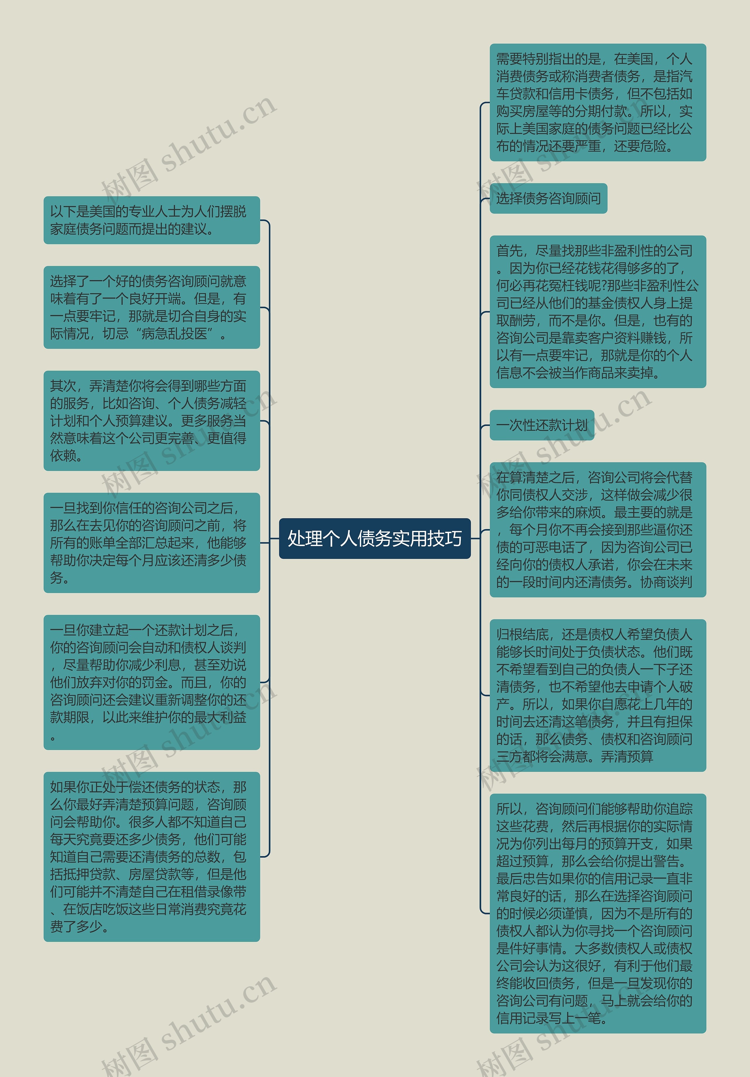 处理个人债务实用技巧