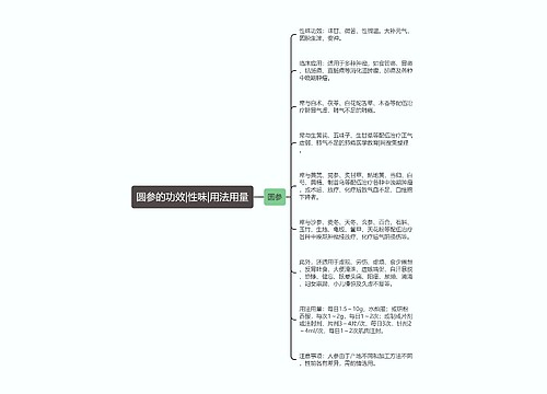 圆参的功效|性味|用法用量