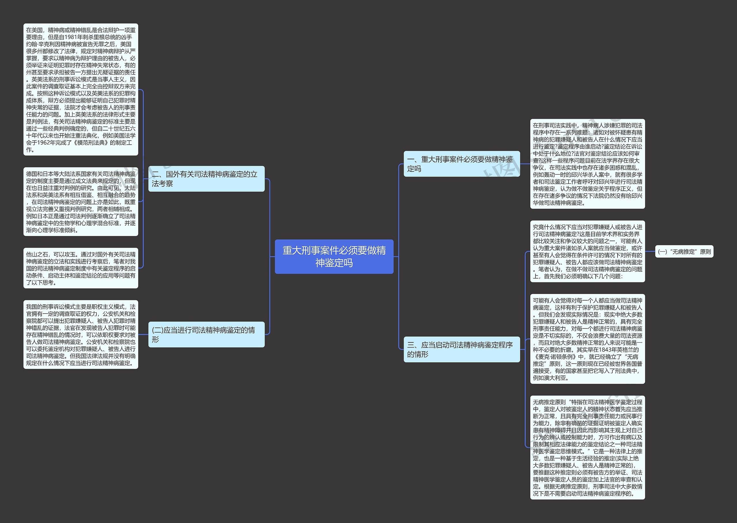 重大刑事案件必须要做精神鉴定吗思维导图