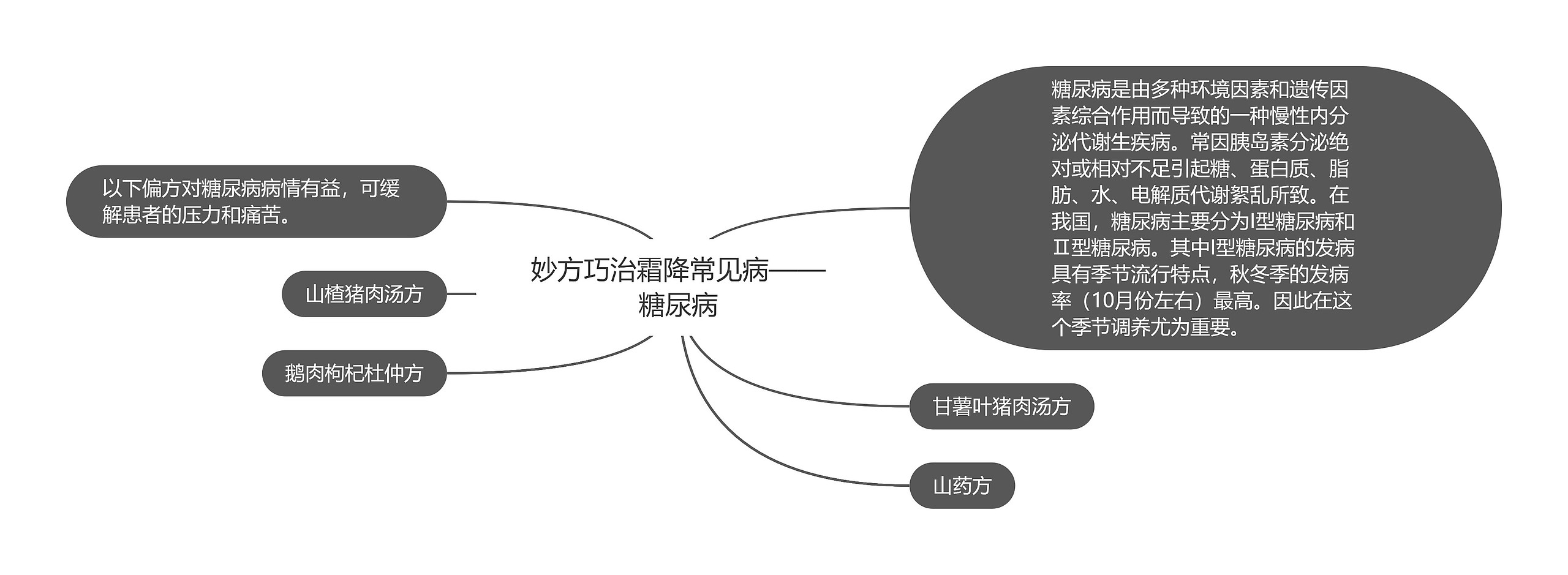 妙方巧治霜降常见病——糖尿病