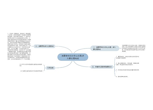 违章停车扣分怎么处理,多久要处理完成