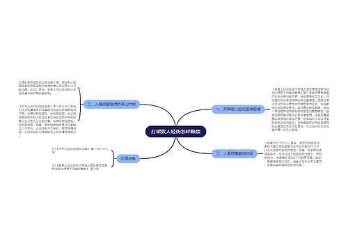 打架致人轻伤怎样赔偿