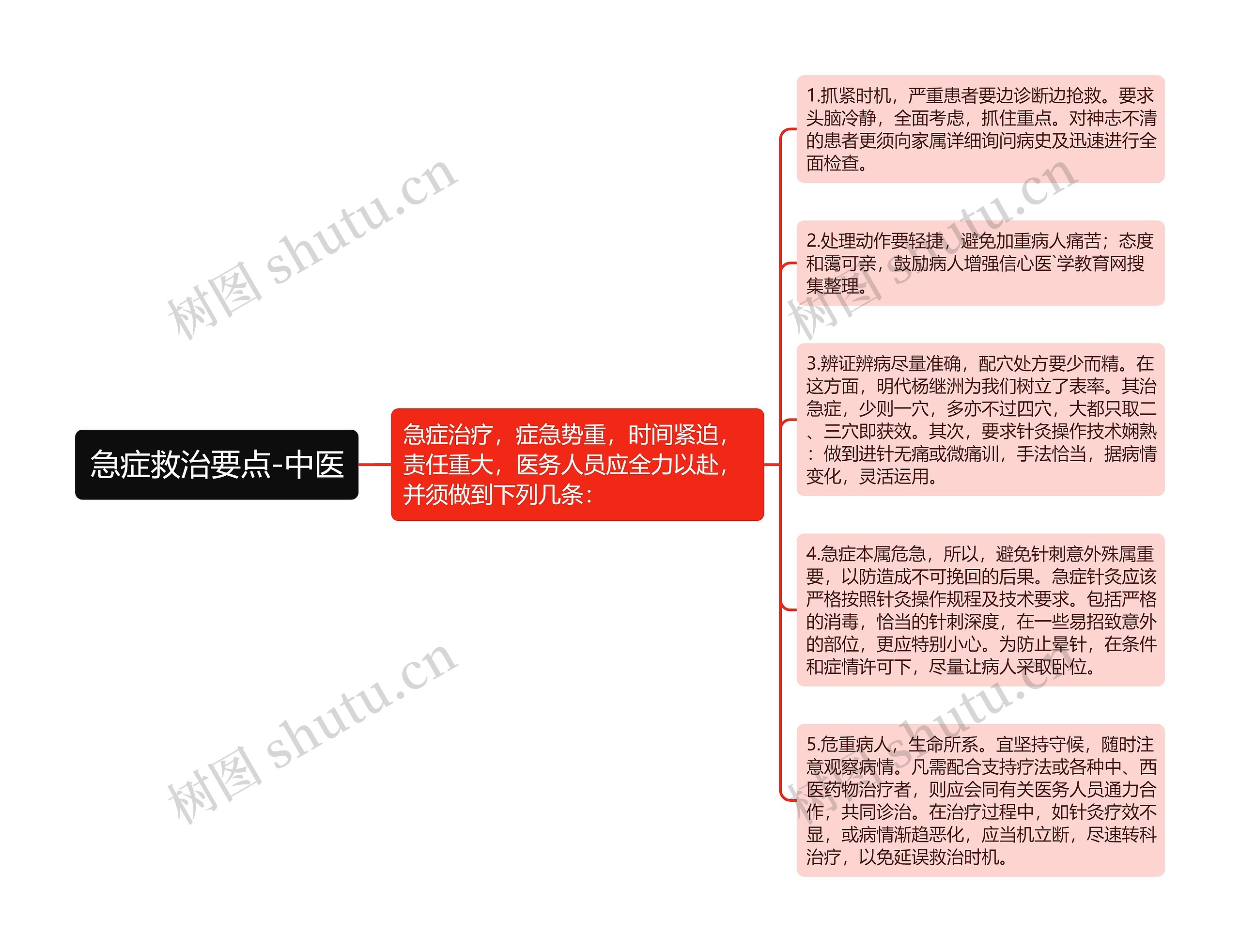 急症救治要点-中医 急症救治要点-中医
