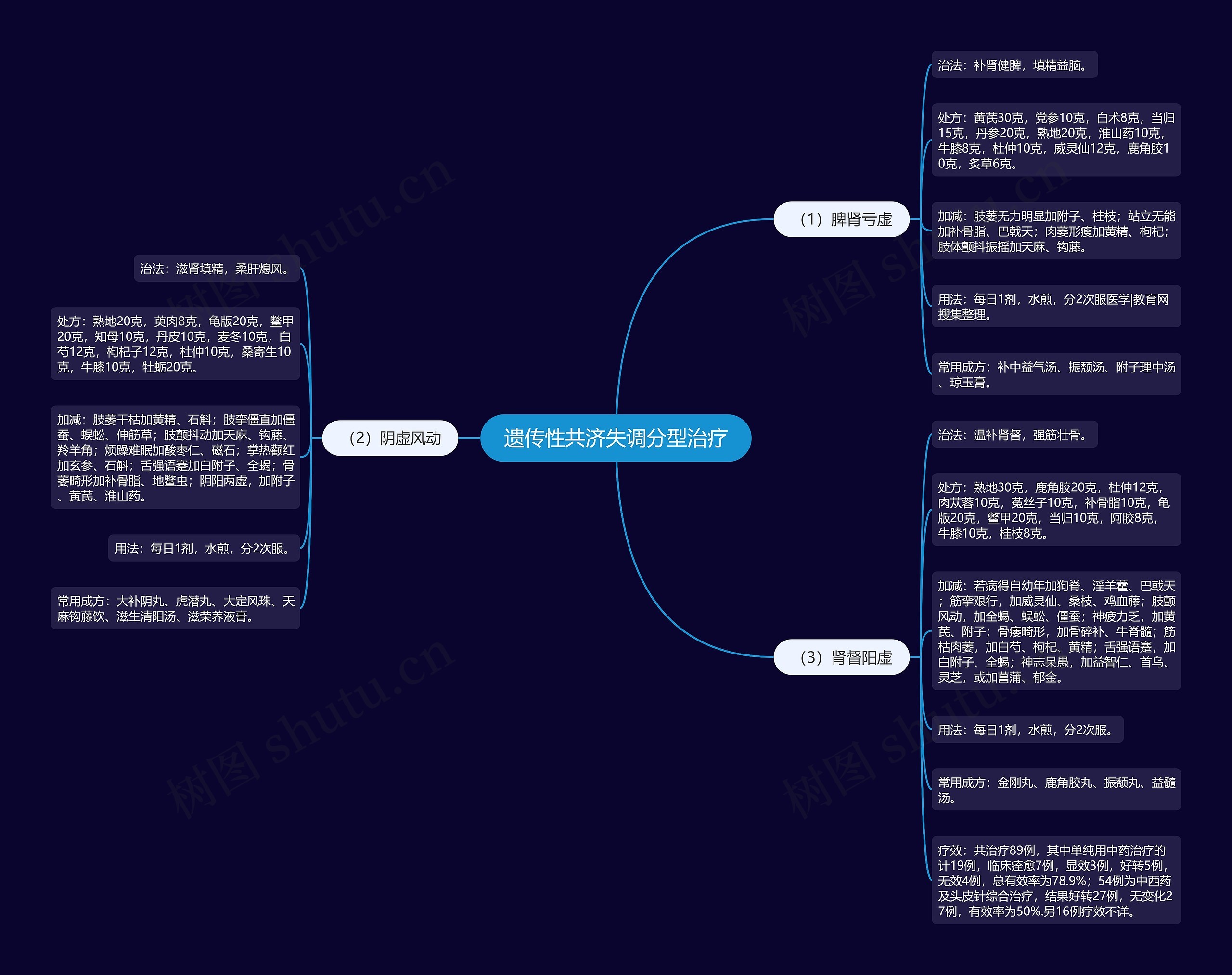 遗传性共济失调分型治疗 遗传性共济失调分型治疗