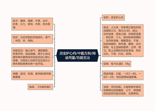 灵宝护心丹/中医方剂/用途用量/功能主治