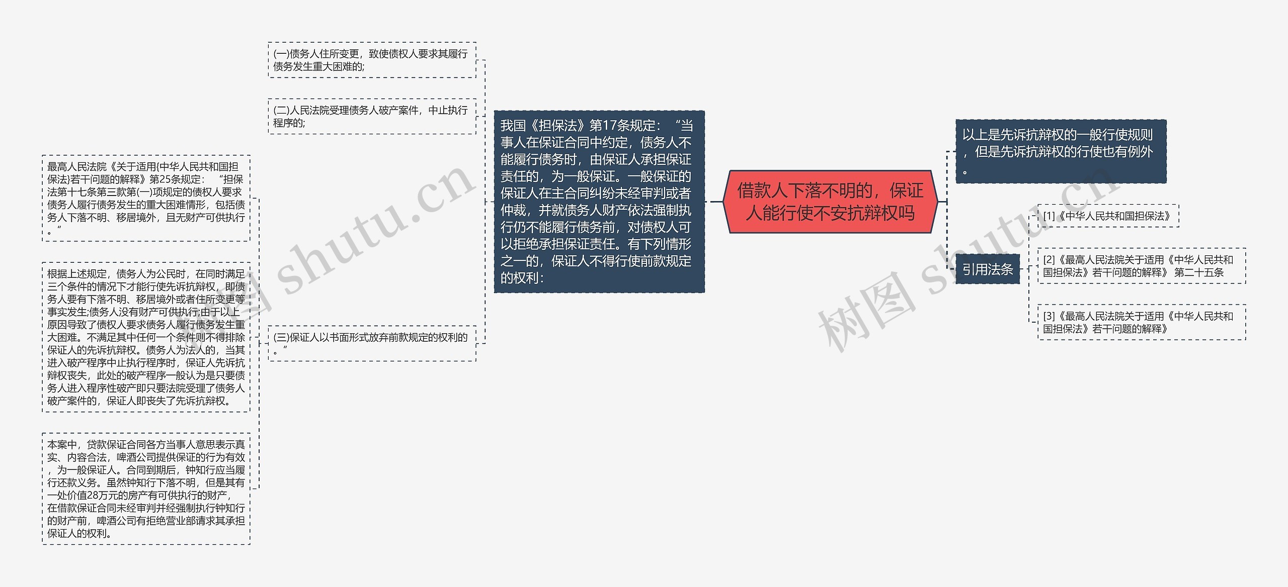 借款人下落不明的,保证人能行使不安抗辩权吗 借款人下落不明的,保证人能行使不安抗辩权吗