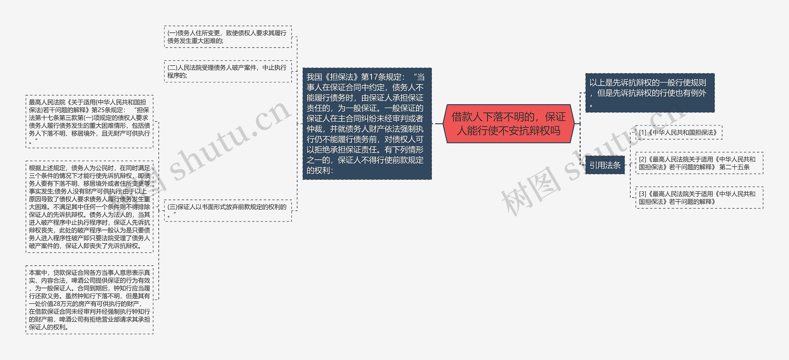 借款人下落不明的，保证人能行使不安抗辩权吗思维导图
